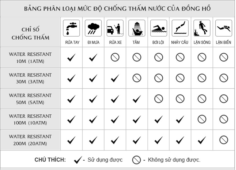 Các Dòng Đồng Hồ Nổi Bật Với Khả Năng Chống Nước 20 Bar